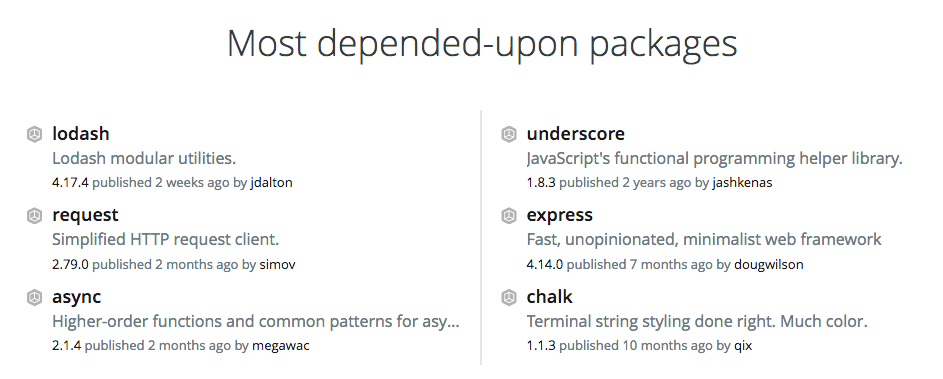 Popular node.js modules on npmjs